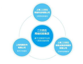 2345中期利潤增逾六倍，互聯(lián)網(wǎng)綜合服務(wù)商戰(zhàn)略顯成效